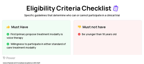 Intensive Voice Therapy Clinical Trial Eligibility Overview. Trial Name: NCT03129880 — N/A