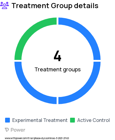 Sleep Disorders Research Study Groups: Sleep Health, Behavior Health, Choice, Control