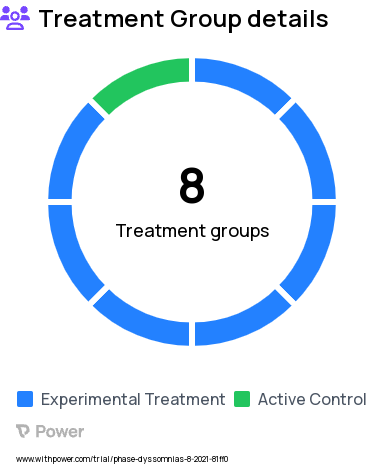 Sleep Disorder Research Study Groups: Stimulus control, Sleep Restriction, Sleep tracking, Sleep restriction, Stimulus control, and Systematic light exposure, Sleep restriction and Stimulus control, Sleep restriction and Systematic light exposure, Stimulus control and Systematic light exposure, Systematic light exposure