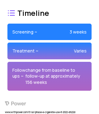 Stanford Vaping Prevention curriculum 2023 Treatment Timeline for Medical Study. Trial Name: NCT05493982 — N/A