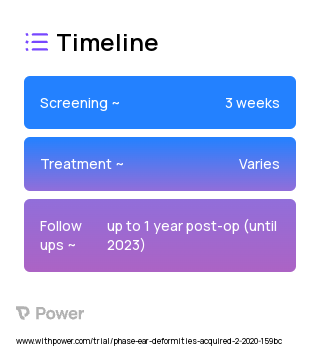 AuryzoN Family of Devices (Other) 2023 Treatment Timeline for Medical Study. Trial Name: NCT03624608 — N/A