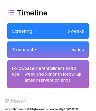 Resilience Clinic 2023 Treatment Timeline for Medical Study. Trial Name: NCT05690256 — N/A