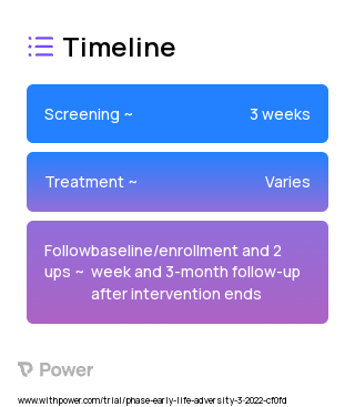 Caregiver-child Intervention 2023 Treatment Timeline for Medical Study. Trial Name: NCT05259436 — N/A