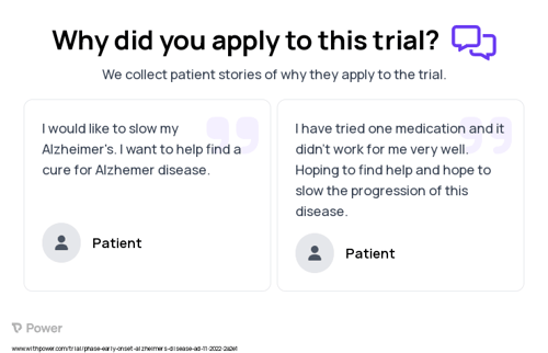 Alzheimer's Disease Patient Testimony for trial: Trial Name: NCT05637801 — N/A