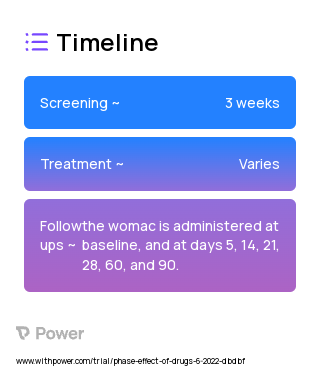 Calcium Fructoborate (Dietary Supplement) 2023 Treatment Timeline for Medical Study. Trial Name: NCT05438979 — N/A