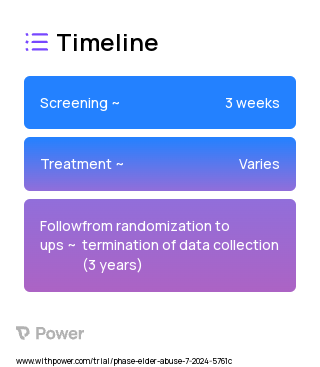 Detection of Elder mistreatment Through Emergency Care Technicians-Revised for Primary Care (DETECT-RPC) screening tool (Behavioral Intervention) 2023 Treatment Timeline for Medical Study. Trial Name: NCT05958654 — N/A