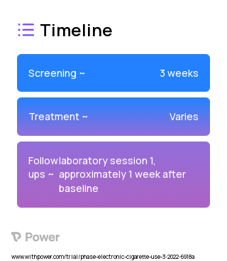Choice Task 2023 Treatment Timeline for Medical Study. Trial Name: NCT05280535 — N/A