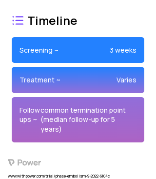 AtriClip LAA Exclusion System (Device) 2023 Treatment Timeline for Medical Study. Trial Name: NCT05478304 — N/A