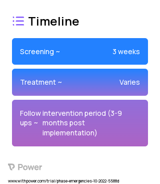 Implementation Period 2023 Treatment Timeline for Medical Study. Trial Name: NCT05606328 — N/A