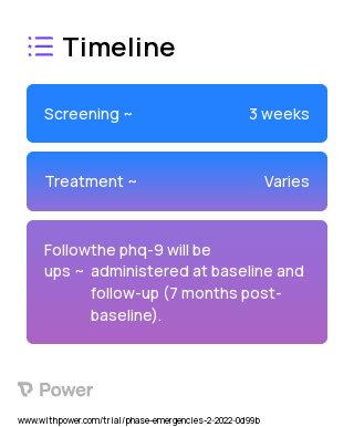 Unified Protocol for Transdiagnostic Treatment of Emotional Disorders 2023 Treatment Timeline for Medical Study. Trial Name: NCT05357586 — N/A