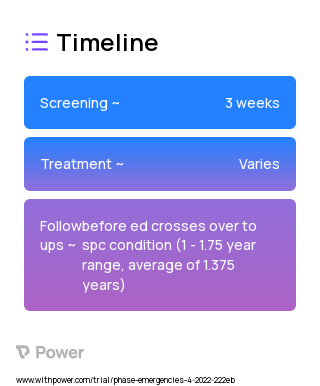 SPI+ Delivered by ED Staff 2023 Treatment Timeline for Medical Study. Trial Name: NCT05307432 — N/A