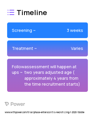 Human Milk Donor Fortifier (Dietary Supplement) 2023 Treatment Timeline for Medical Study. Trial Name: NCT04284280 — N/A