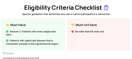 Optune System (Device) Clinical Trial Eligibility Overview. Trial Name: NCT03033992 — N/A