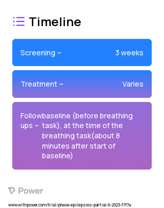 Breathing Rescue (Behavioural Intervention) 2023 Treatment Timeline for Medical Study. Trial Name: NCT05981755 — N/A