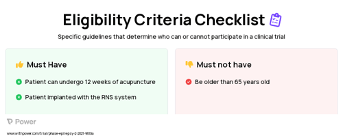 Acupuncture intervention Clinical Trial Eligibility Overview. Trial Name: NCT04677751 — N/A