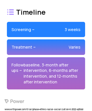 One Talk at a Time: Race 2023 Treatment Timeline for Medical Study. Trial Name: NCT05454293 — N/A