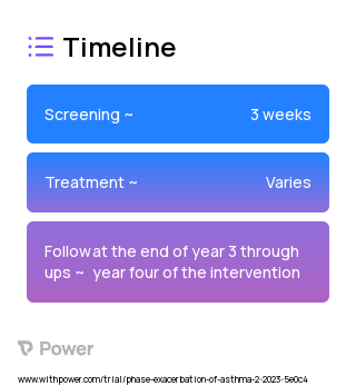 CANATEXTS 2023 Treatment Timeline for Medical Study. Trial Name: NCT05484037 — N/A