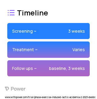 Beta-alanine (Amino Acid) 2023 Treatment Timeline for Medical Study. Trial Name: NCT05772988 — N/A