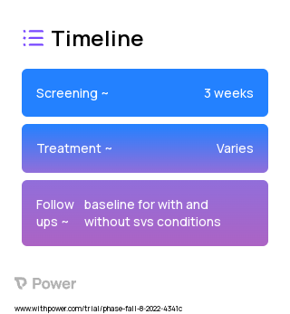 Stochastic Vibratory Stimulation (SVS) (Behavioural Intervention) 2023 Treatment Timeline for Medical Study. Trial Name: NCT05702801 — N/A