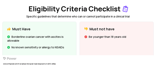 Ketorolac Clinical Trial Eligibility Overview. Trial Name: NCT02470299 — N/A