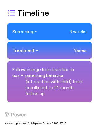 Fatherhood Works Program (Behavioural Intervention) 2023 Treatment Timeline for Medical Study. Trial Name: NCT05292963 — N/A