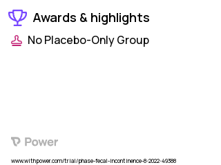 Bowel Incontinence Clinical Trial 2023: Autologous Muscle Fiber Fragment Injections Highlights & Side Effects. Trial Name: NCT05396456 — N/A