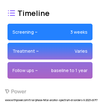 ECHO implementation (Behavioural Intervention) 2023 Treatment Timeline for Medical Study. Trial Name: NCT05960461 — N/A