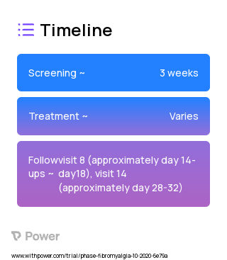 HD-tDCS treatments (Behavioural Intervention) 2023 Treatment Timeline for Medical Study. Trial Name: NCT04606095 — N/A