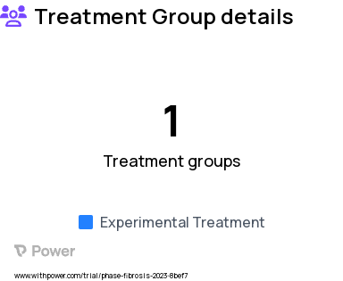 Pulmonary Fibrosis Research Study Groups: All participants
