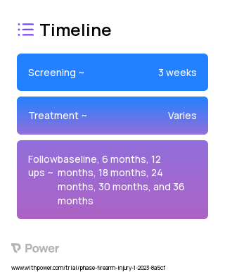 TRUE HAVEN 2023 Treatment Timeline for Medical Study. Trial Name: NCT05723614 — N/A