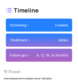 Lutonix® 035 AV Drug Coated Balloon (Drug Coated Balloon) 2023 Treatment Timeline for Medical Study. Trial Name: NCT03506308 — N/A