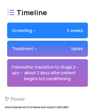 Electronic Device for Toilet 2023 Treatment Timeline for Medical Study. Trial Name: NCT05520346 — N/A