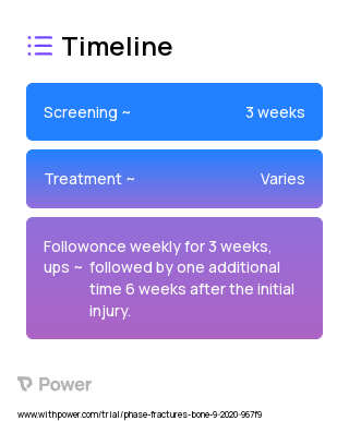 KT Tape (Behavioural Intervention) 2023 Treatment Timeline for Medical Study. Trial Name: NCT04161534 — N/A