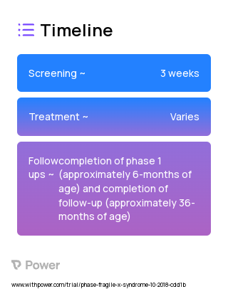 Parent-Infant Inter(X)Action Intervention (PIXI) 2023 Treatment Timeline for Medical Study. Trial Name: NCT03836300 — N/A