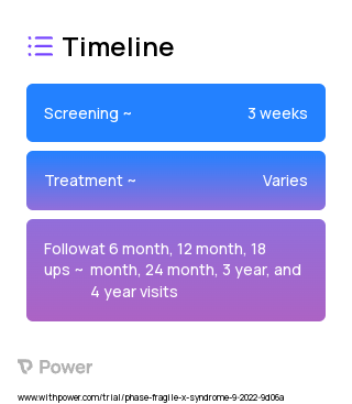 Speech Sounds 2023 Treatment Timeline for Medical Study. Trial Name: NCT05957549 — N/A