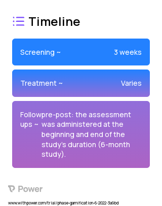 The MapHabit system (Behavioural Intervention) 2023 Treatment Timeline for Medical Study. Trial Name: NCT05422339 — N/A