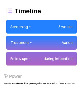 Video Laryngoscopy (Device) 2023 Treatment Timeline for Medical Study. Trial Name: NCT02775214 — N/A