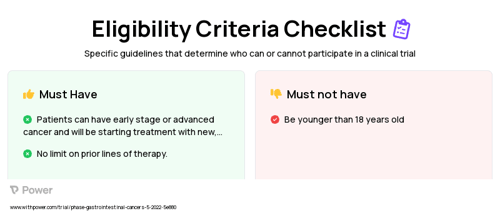 Health Related Quality of Life Surveys Clinical Trial Eligibility Overview. Trial Name: NCT05359042 — N/A