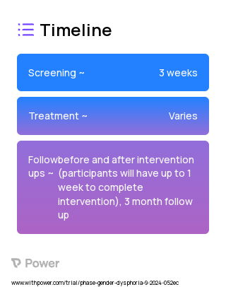 Trans Care Web App 2023 Treatment Timeline for Medical Study. Trial Name: NCT05903911 — N/A