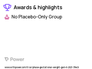 Obesity Clinical Trial 2023: ClockWork Highlights & Side Effects. Trial Name: NCT04992637 — N/A