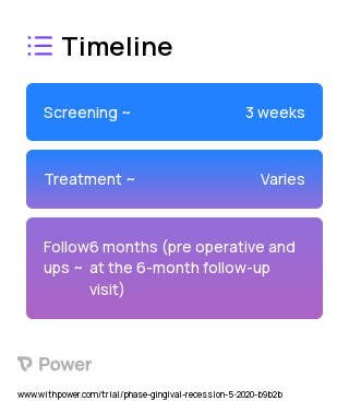 Pinhole surgical technique (Procedure) 2023 Treatment Timeline for Medical Study. Trial Name: NCT04513041 — N/A