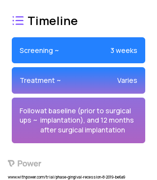 Definitive abutment (Implant) 2023 Treatment Timeline for Medical Study. Trial Name: NCT04043286 — N/A