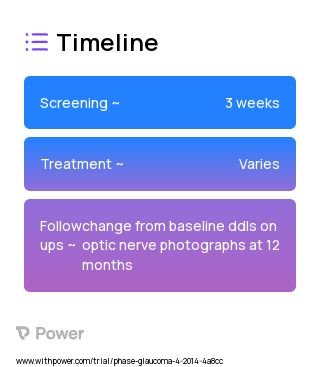 Boston keratoprosthesis type 1 (Other) 2023 Treatment Timeline for Medical Study. Trial Name: NCT02084745 — N/A