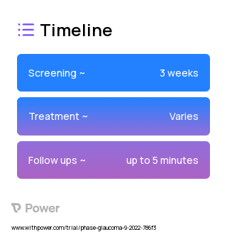 Conventional microscope 2023 Treatment Timeline for Medical Study. Trial Name: NCT05529966 — N/A