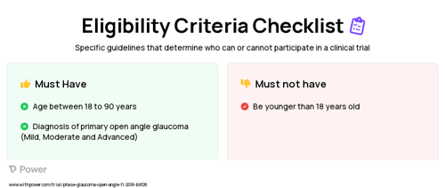 Glaucoma Patients Clinical Trial Eligibility Overview. Trial Name: NCT03675412 — N/A