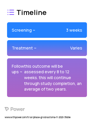 Amantadine Hydrochloride (Diagnostic Biomarker) 2023 Treatment Timeline for Medical Study. Trial Name: NCT04530006 — N/A