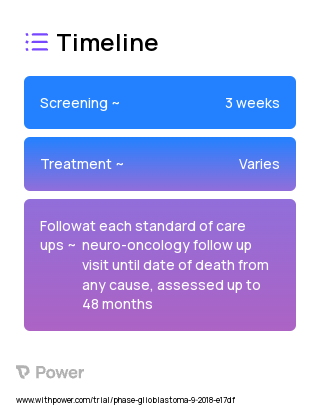 Focused Ultrasound (FUS) BBB Disruption 2023 Treatment Timeline for Medical Study. Trial Name: NCT03616860 — N/A