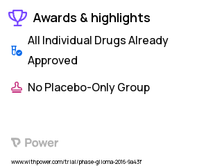 Brain Tumor Clinical Trial 2023: Pembrolizumab Highlights & Side Effects. Trial Name: NCT02658279 — N/A