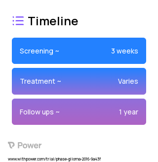 Pembrolizumab (Monoclonal Antibodies) 2023 Treatment Timeline for Medical Study. Trial Name: NCT02658279 — N/A