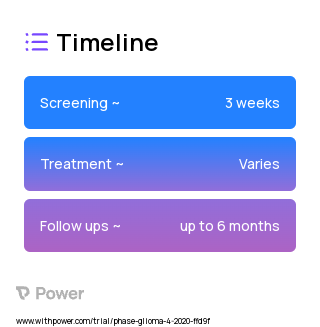 FitBit 2023 Treatment Timeline for Medical Study. Trial Name: NCT04186832 — N/A